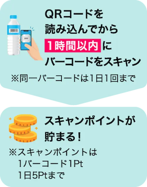 タッチサントリーの応募方法